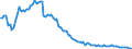 Currency: Million units of national currency / Balance of payments item: Financial account; other investment / Sector (ESA 2010): Total economy / Counterpart sector (ESA 2010): Total economy / Stock or flow: Assets - positions at the end of period / Geopolitical entity (partner): Extra-euro area - 20 countries (2023-2025) / Geopolitical entity (reporting): Portugal