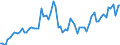 Currency: Million units of national currency / Balance of payments item: Financial account; other investment / Sector (ESA 2010): Total economy / Counterpart sector (ESA 2010): Total economy / Stock or flow: Assets - positions at the end of period / Geopolitical entity (partner): Extra-euro area - 20 countries (2023-2025) / Geopolitical entity (reporting): Sweden