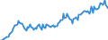 Currency: Million units of national currency / Balance of payments item: Financial account; other investment / Sector (ESA 2010): Total economy / Counterpart sector (ESA 2010): Total economy / Stock or flow: Assets - positions at the end of period / Geopolitical entity (partner): Rest of the world / Geopolitical entity (reporting): Denmark