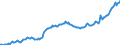 Currency: Million units of national currency / Balance of payments item: Financial account; other investment / Sector (ESA 2010): Total economy / Counterpart sector (ESA 2010): Total economy / Stock or flow: Assets - positions at the end of period / Geopolitical entity (partner): Rest of the world / Geopolitical entity (reporting): Estonia