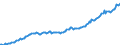 Currency: Million units of national currency / Balance of payments item: Financial account; other investment / Sector (ESA 2010): Total economy / Counterpart sector (ESA 2010): Total economy / Stock or flow: Assets - positions at the end of period / Geopolitical entity (partner): Rest of the world / Geopolitical entity (reporting): Ireland