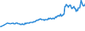 Currency: Million units of national currency / BOP_item: Financial account; other investment / Sector (ESA 2010): Total economy / Sector (ESA 2010): Total economy / Stock or flow: Liabilities - positions at the end of period / Geopolitical entity (partner): Rest of the world / Geopolitical entity (reporting): Czechia