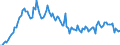 Currency: Million units of national currency / BOP_item: Financial account; other investment / Sector (ESA 2010): Total economy / Sector (ESA 2010): Total economy / Stock or flow: Liabilities - positions at the end of period / Geopolitical entity (partner): Rest of the world / Geopolitical entity (reporting): Denmark