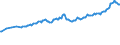 Currency: Million units of national currency / BOP_item: Financial account; other investment / Sector (ESA 2010): Total economy / Sector (ESA 2010): Total economy / Stock or flow: Liabilities - positions at the end of period / Geopolitical entity (partner): Rest of the world / Geopolitical entity (reporting): Germany