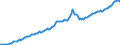 Currency: Million units of national currency / BOP_item: Financial account; other investment / Sector (ESA 2010): Total economy / Sector (ESA 2010): Total economy / Stock or flow: Liabilities - positions at the end of period / Geopolitical entity (partner): Rest of the world / Geopolitical entity (reporting): Spain