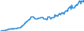 Currency: Million units of national currency / BOP_item: Financial account; other investment / Sector (ESA 2010): Total economy / Sector (ESA 2010): Total economy / Stock or flow: Liabilities - positions at the end of period / Geopolitical entity (partner): Rest of the world / Geopolitical entity (reporting): France