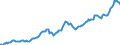 Currency: Million units of national currency / BOP_item: Financial account; other investment / Sector (ESA 2010): Total economy / Sector (ESA 2010): Total economy / Stock or flow: Liabilities - positions at the end of period / Geopolitical entity (partner): Rest of the world / Geopolitical entity (reporting): Italy