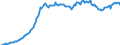 Currency: Million units of national currency / BOP_item: Financial account; other investment / Sector (ESA 2010): Total economy / Sector (ESA 2010): Total economy / Stock or flow: Liabilities - positions at the end of period / Geopolitical entity (partner): Rest of the world / Geopolitical entity (reporting): Latvia