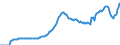 Currency: Million units of national currency / BOP_item: Financial account; other investment / Sector (ESA 2010): Total economy / Sector (ESA 2010): Total economy / Stock or flow: Liabilities - positions at the end of period / Geopolitical entity (partner): Rest of the world / Geopolitical entity (reporting): Lithuania