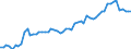 Currency: Million units of national currency / BOP_item: Financial account; other investment / Sector (ESA 2010): Total economy / Sector (ESA 2010): Total economy / Stock or flow: Liabilities - positions at the end of period / Geopolitical entity (partner): Rest of the world / Geopolitical entity (reporting): Luxembourg