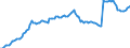 Currency: Million units of national currency / BOP_item: Financial account; other investment / Sector (ESA 2010): Total economy / Sector (ESA 2010): Total economy / Stock or flow: Liabilities - positions at the end of period / Geopolitical entity (partner): Rest of the world / Geopolitical entity (reporting): Malta