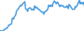 Currency: Million units of national currency / BOP_item: Financial account; other investment / Sector (ESA 2010): Total economy / Sector (ESA 2010): Total economy / Stock or flow: Liabilities - positions at the end of period / Geopolitical entity (partner): Rest of the world / Geopolitical entity (reporting): Netherlands