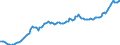 Currency: Million units of national currency / BOP_item: Financial account; other investment / Sector (ESA 2010): Total economy / Sector (ESA 2010): Total economy / Stock or flow: Liabilities - positions at the end of period / Geopolitical entity (partner): Rest of the world / Geopolitical entity (reporting): Poland