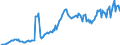 Currency: Million units of national currency / BOP_item: Financial account; other investment / Sector (ESA 2010): Total economy / Sector (ESA 2010): Total economy / Stock or flow: Liabilities - positions at the end of period / Geopolitical entity (partner): Rest of the world / Geopolitical entity (reporting): Finland