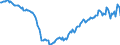 Currency: Million units of national currency / BOP_item: Financial account; other investment / Sector (ESA 2010): Total economy / Sector (ESA 2010): Total economy / Stock or flow: Net positions at the end of period / Geopolitical entity (partner): Rest of the world / Geopolitical entity (reporting): Bulgaria