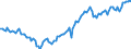 Currency: Million units of national currency / BOP_item: Financial account; other investment / Sector (ESA 2010): Total economy / Sector (ESA 2010): Total economy / Stock or flow: Net positions at the end of period / Geopolitical entity (partner): Rest of the world / Geopolitical entity (reporting): Denmark