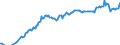 Currency: Million units of national currency / BOP_item: Financial account; other investment / Sector (ESA 2010): Total economy / Sector (ESA 2010): Total economy / Stock or flow: Net positions at the end of period / Geopolitical entity (partner): Rest of the world / Geopolitical entity (reporting): Germany