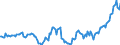 Currency: Million units of national currency / BOP_item: Financial account; other investment / Sector (ESA 2010): Total economy / Sector (ESA 2010): Total economy / Stock or flow: Net positions at the end of period / Geopolitical entity (partner): Rest of the world / Geopolitical entity (reporting): Ireland