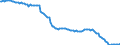 Currency: Million units of national currency / BOP_item: Financial account; other investment / Sector (ESA 2010): Total economy / Sector (ESA 2010): Total economy / Stock or flow: Net positions at the end of period / Geopolitical entity (partner): Rest of the world / Geopolitical entity (reporting): Greece