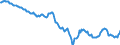 Currency: Million units of national currency / BOP_item: Financial account; other investment / Sector (ESA 2010): Total economy / Sector (ESA 2010): Total economy / Stock or flow: Net positions at the end of period / Geopolitical entity (partner): Rest of the world / Geopolitical entity (reporting): Spain