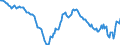 Currency: Million units of national currency / BOP_item: Financial account; other investment / Sector (ESA 2010): Total economy / Sector (ESA 2010): Total economy / Stock or flow: Net positions at the end of period / Geopolitical entity (partner): Rest of the world / Geopolitical entity (reporting): France