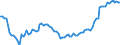 Currency: Million units of national currency / BOP_item: Financial account; other investment / Sector (ESA 2010): Total economy / Sector (ESA 2010): Total economy / Stock or flow: Net positions at the end of period / Geopolitical entity (partner): Rest of the world / Geopolitical entity (reporting): Cyprus