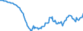 Currency: Million units of national currency / BOP_item: Financial account; other investment / Sector (ESA 2010): Total economy / Sector (ESA 2010): Total economy / Stock or flow: Net positions at the end of period / Geopolitical entity (partner): Rest of the world / Geopolitical entity (reporting): Latvia