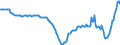 Currency: Million units of national currency / BOP_item: Financial account; other investment / Sector (ESA 2010): Total economy / Sector (ESA 2010): Total economy / Stock or flow: Net positions at the end of period / Geopolitical entity (partner): Rest of the world / Geopolitical entity (reporting): Lithuania