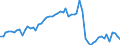 Currency: Million units of national currency / BOP_item: Financial account; other investment / Sector (ESA 2010): Total economy / Sector (ESA 2010): Total economy / Stock or flow: Net positions at the end of period / Geopolitical entity (partner): Rest of the world / Geopolitical entity (reporting): Luxembourg