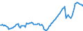 Currency: Million units of national currency / BOP_item: Financial account; other investment / Sector (ESA 2010): Total economy / Sector (ESA 2010): Total economy / Stock or flow: Net positions at the end of period / Geopolitical entity (partner): Rest of the world / Geopolitical entity (reporting): Malta