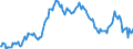 Currency: Million units of national currency / BOP_item: Financial account; other investment / Sector (ESA 2010): Total economy / Sector (ESA 2010): Total economy / Stock or flow: Net positions at the end of period / Geopolitical entity (partner): Rest of the world / Geopolitical entity (reporting): Austria