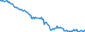 Currency: Million units of national currency / BOP_item: Financial account; other investment / Sector (ESA 2010): Total economy / Sector (ESA 2010): Total economy / Stock or flow: Net positions at the end of period / Geopolitical entity (partner): Rest of the world / Geopolitical entity (reporting): Portugal