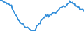 Currency: Million units of national currency / BOP_item: Financial account; other investment / Sector (ESA 2010): Total economy / Sector (ESA 2010): Total economy / Stock or flow: Net positions at the end of period / Geopolitical entity (partner): Rest of the world / Geopolitical entity (reporting): Romania