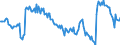 Currency: Million units of national currency / BOP_item: Financial account; other investment / Sector (ESA 2010): Total economy / Sector (ESA 2010): Total economy / Stock or flow: Net positions at the end of period / Geopolitical entity (partner): Rest of the world / Geopolitical entity (reporting): Finland