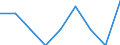 Sex: Total / Unit of measure: Percentage / Age class: Total / Geopolitical entity (reporting): Sweden