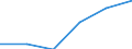 Sex: Total / Unit of measure: Percentage point change (t-(t-3)) / Age class: Total / Geopolitical entity (reporting): European Union - 27 countries (from 2020)