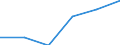 Sex: Total / Unit of measure: Percentage point change (t-(t-3)) / Age class: Total / Geopolitical entity (reporting): Germany