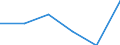 Sex: Total / Unit of measure: Percentage point change (t-(t-3)) / Age class: Total / Geopolitical entity (reporting): Estonia