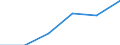 Sex: Total / Unit of measure: Percentage point change (t-(t-3)) / Age class: Total / Geopolitical entity (reporting): France