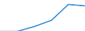 Sex: Total / Unit of measure: Percentage point change (t-(t-3)) / Age class: Total / Geopolitical entity (reporting): Hungary