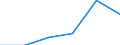 Sex: Total / Unit of measure: Percentage point change (t-(t-3)) / Age class: Total / Geopolitical entity (reporting): Portugal