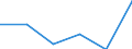 Sex: Total / Unit of measure: Percentage point change (t-(t-3)) / Age class: Total / Geopolitical entity (reporting): Finland