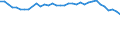 Sex: Total / Unit of measure: Percentage / Statistical information: Median equivalised income / Risk of poverty threshold: Below 60% / Age class: Total / Geopolitical entity (reporting): Belgium