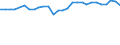 Sex: Total / Unit of measure: Percentage / Statistical information: Median equivalised income / Risk of poverty threshold: Below 60% / Age class: Total / Geopolitical entity (reporting): Estonia