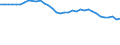 Sex: Total / Unit of measure: Percentage / Statistical information: Median equivalised income / Risk of poverty threshold: Below 60% / Age class: Total / Geopolitical entity (reporting): Ireland