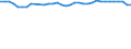 Sex: Total / Unit of measure: Percentage / Statistical information: Median equivalised income / Risk of poverty threshold: Below 60% / Age class: Total / Geopolitical entity (reporting): Italy
