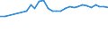 Sex: Total / Unit of measure: Percentage / Statistical information: Median equivalised income / Risk of poverty threshold: Below 60% / Age class: Total / Geopolitical entity (reporting): Latvia