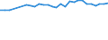 Sex: Total / Unit of measure: Percentage / Statistical information: Median equivalised income / Risk of poverty threshold: Below 60% / Age class: Total / Geopolitical entity (reporting): Lithuania