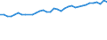 Sex: Total / Unit of measure: Percentage / Statistical information: Median equivalised income / Risk of poverty threshold: Below 60% / Age class: Total / Geopolitical entity (reporting): Luxembourg