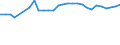 Sex: Total / Unit of measure: Percentage / Statistical information: Median equivalised income / Risk of poverty threshold: Below 60% / Age class: Total / Geopolitical entity (reporting): Hungary